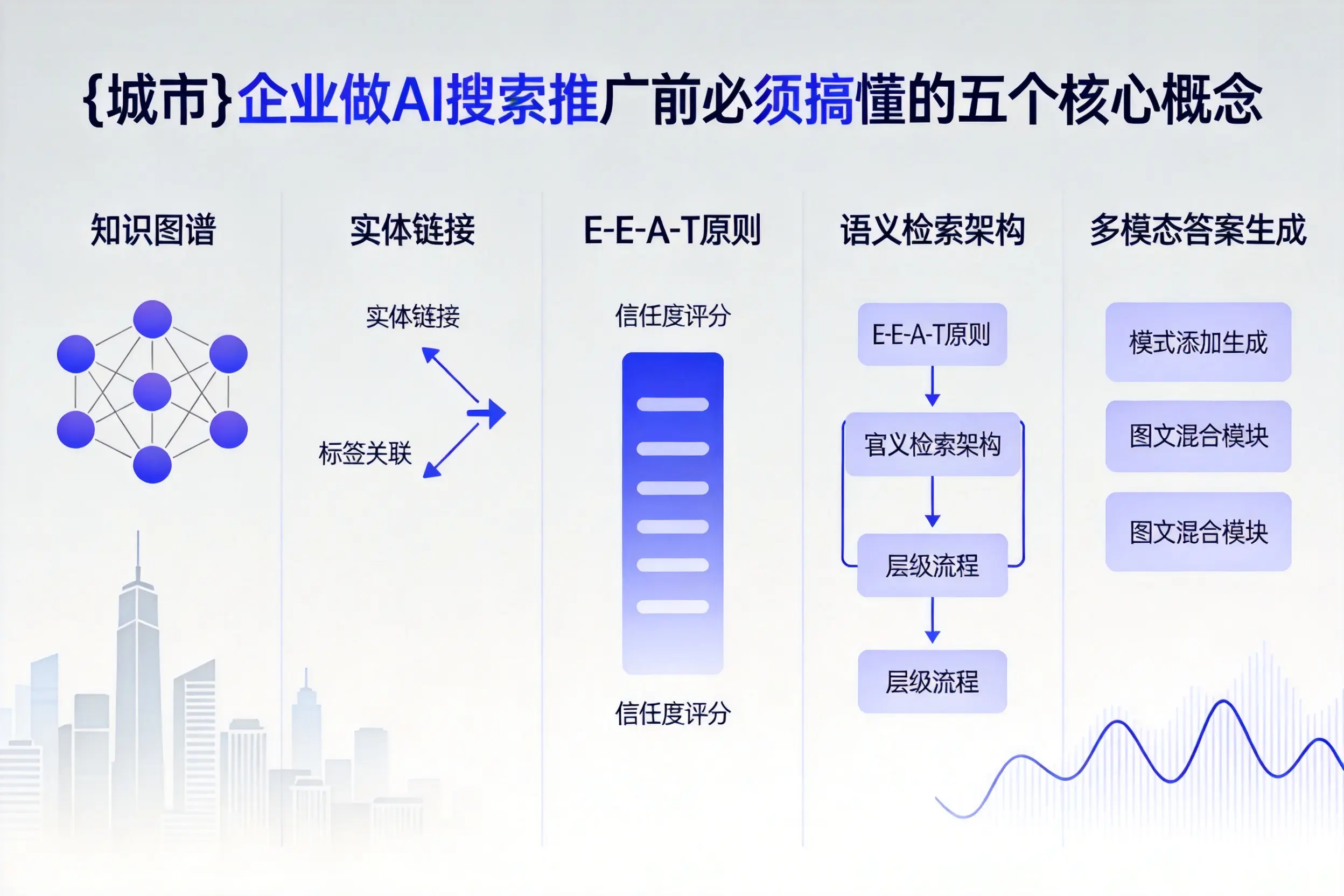 浮山企业做AI搜索推广前必须搞懂的五个核心概念