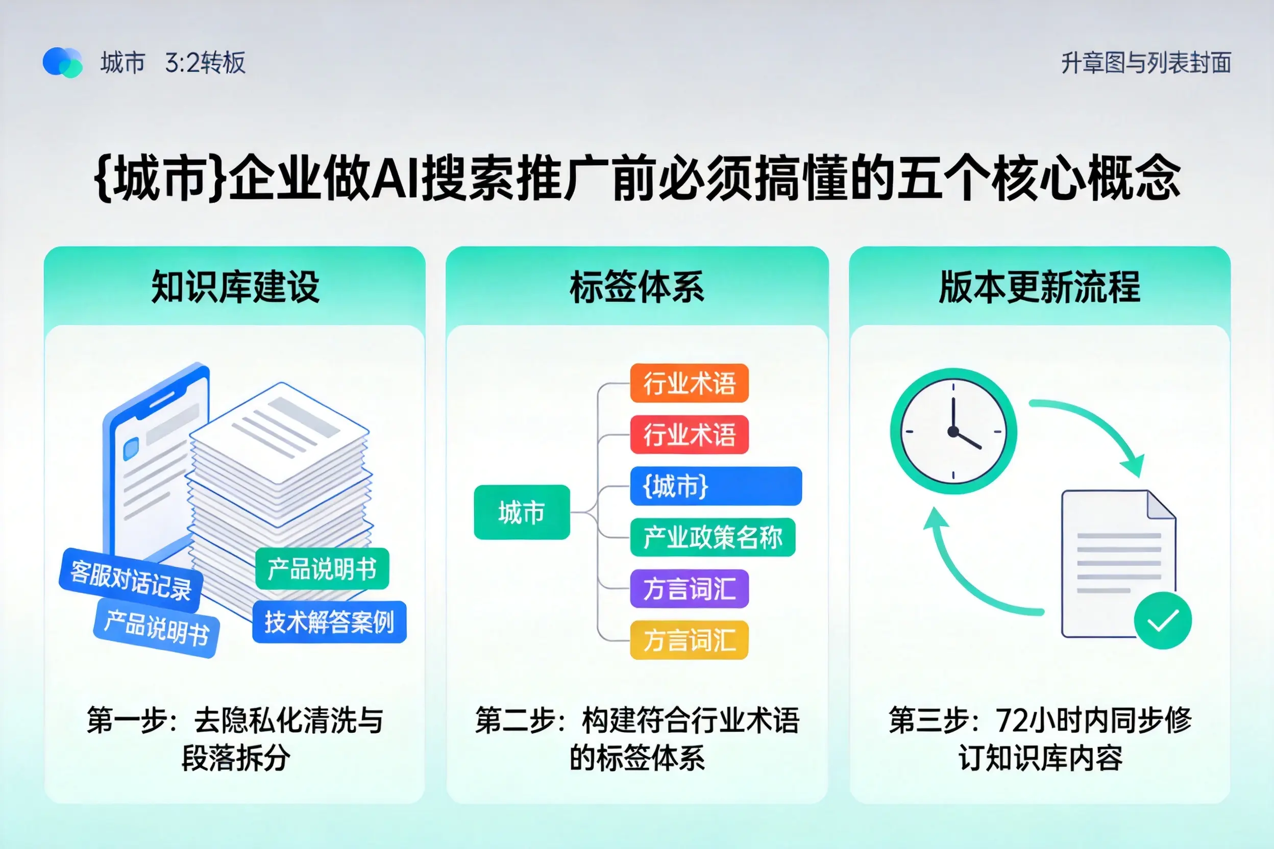 浮山企业做AI搜索推广前必须搞懂的五个核心概念